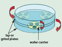 Optical Materials: Double-Sided Lapping and Polishing