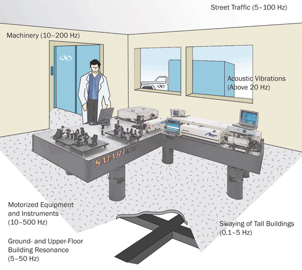 Vibration Control: Limiting Mechanical Noise