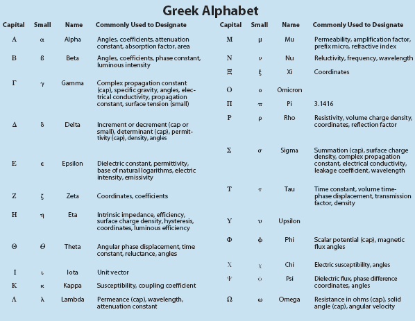 Greek Alphabet