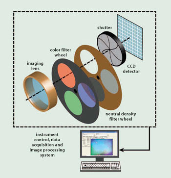 Imaging Colorimetry: Accuracy in Display and Light Source Metrology