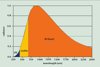 Ultraviolet Reflectance Imaging: Applications