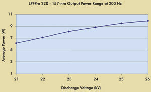 Making cells stick to a nonstick surface
