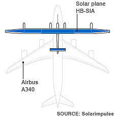 Solar_Plane-comparison.jpg