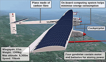 Solar_Plane-drawing.jpg