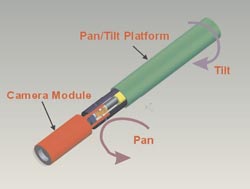 Making Medical Devices and, Hopefully, Money