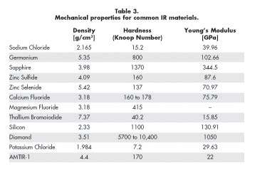 Density Of Common Metals Chart