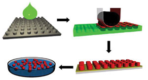 Funding riskier research