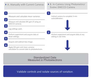 Standardized Units for Reproducible Imaging Experiments
