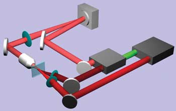 Faster CARS on the Horizon?