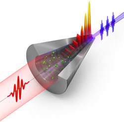 Light at the End of the Funnel: IR Becomes EUV