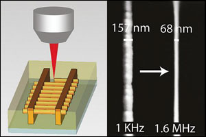 Nanowires to Enable Photonic Chip Creation