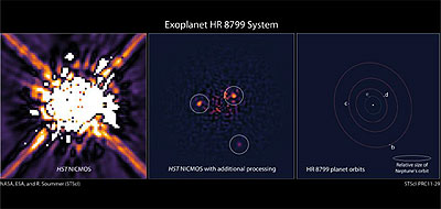 Old Hubble Data Reveals New Planets