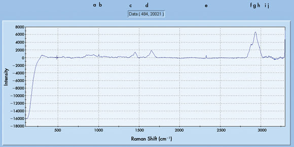 Raman Allows Light-Therapy Monitoring