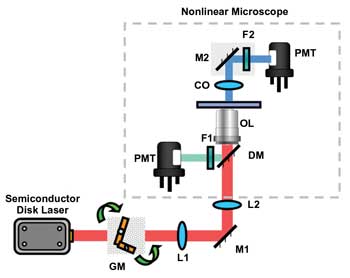 Fresh Ways to Shoot Faster Pictures