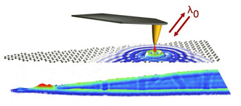 This image shows optical nanoimaging of graphene plasmons.