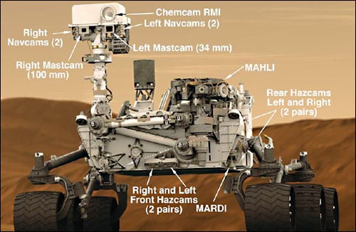  The locations of the 17 cameras on NASA's Curiosity rover. 