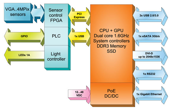 GPU Software for Machine Vision Cameras - APIs - ximea support