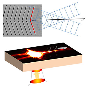 Top: A micrograph and diagram of the metallic gratings that produce the needle beam. Bottom: An approximation of the experimental setup. A laser is focused from the glass substrate side onto the device. 