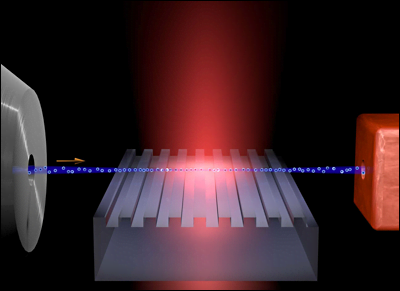 Shining a laser pulse onto a grating accelerates electrons passing just over it, which could enable lab-sized accelerators and tunable x-ray sources. 