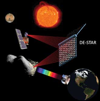 Space Lasers Set to Protect Earth, Project Data