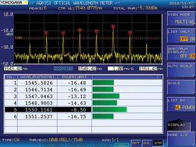 Yokogawa AQ6151 optical spectrum analyzer