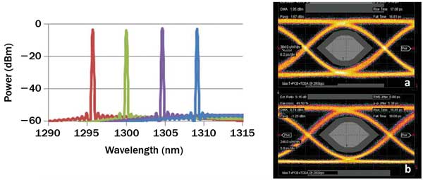 Optical spectrum analyzer