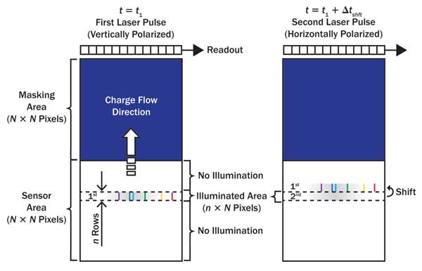 Raman spectroscopy