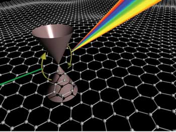 Photonics Is About to Get Flatter