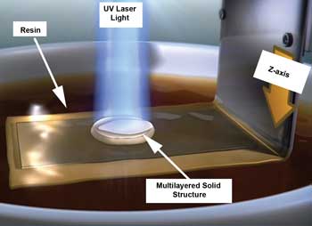 Laser-Based Process Rapidly Fabricates Implants
