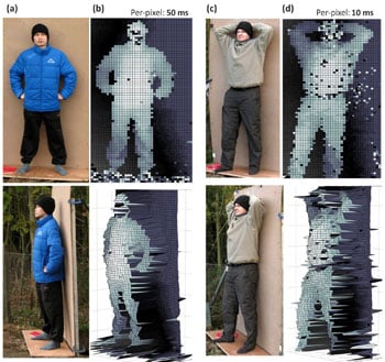 3-D images of two of the study's authors from Heriot-Watt University, taken in daylight from 910 m away. 