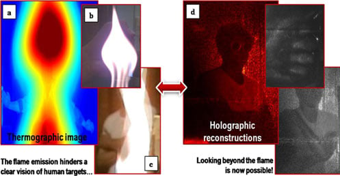 Two images of a human subject as seen through flames. 