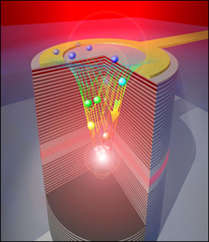 Diagram of the electrically driven polariton laser. 