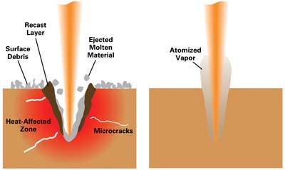 micromachining