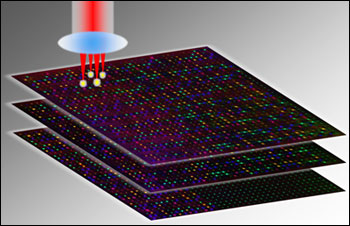 Scientists at the University of Southampton have experimentally demonstrated the recording and retrieval processes of five-dimensional digital data by femtosecond laser writing.