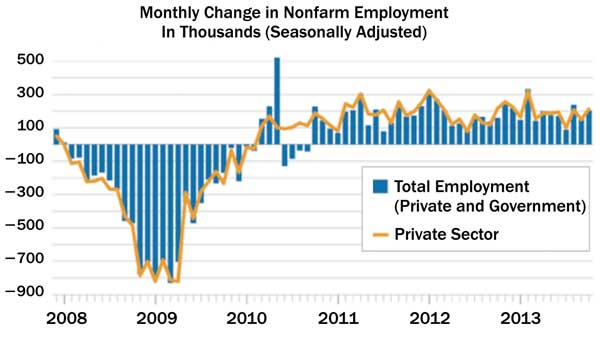 Where the Jobs Are Now