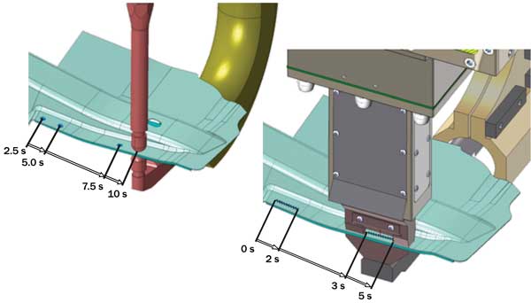 Laser spot welding deals