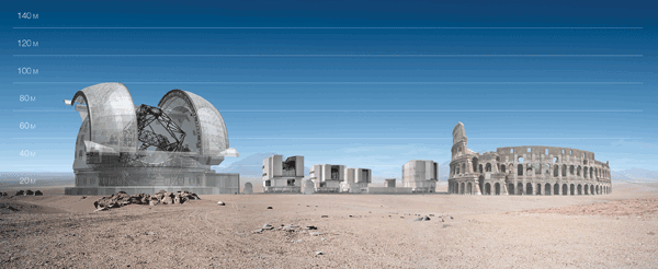 Breaking Ground Now: Next-Gen Giant Telescopes
