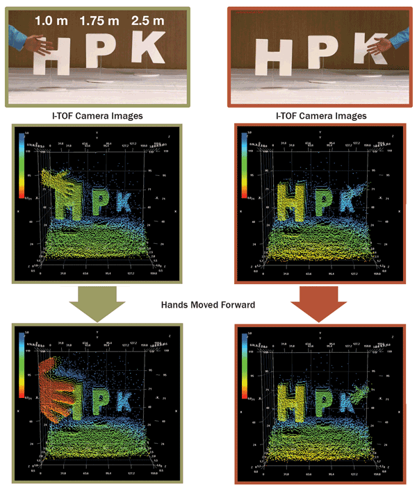 PMD Camera Enhances 3-D Imaging
