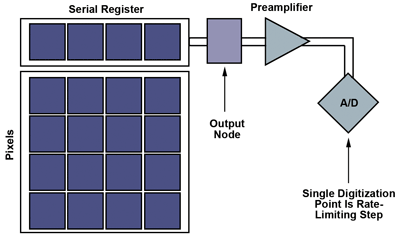 CCD Sensor