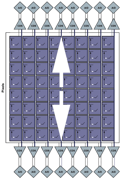 split readout