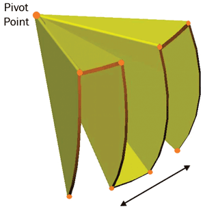 Angular scans