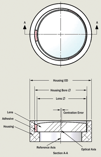 Lens alignment