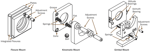 optical mounts