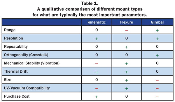 different mount types