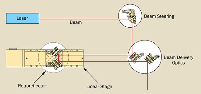 General schematic of the optical delay line. 