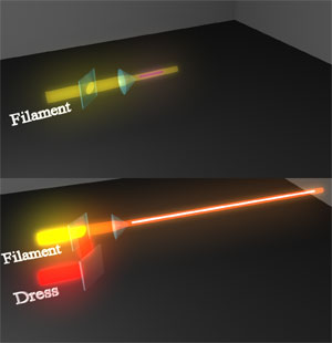 Femtosecond Laser May Divert Lightning