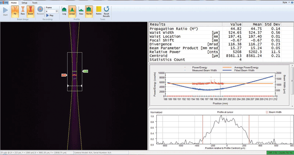 Laser-Power Measurement Solves Challenges for Materials Processing