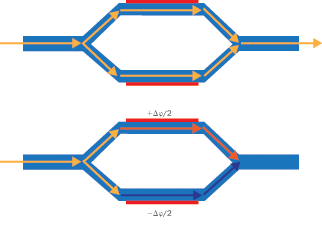 Silicon Photonics: A Field that Is Constantly Changing