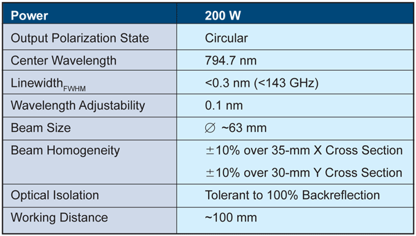 Module specifications