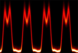 Custom-shaped pulses at 100-GHz